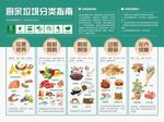 餐厅厨余垃圾宣传海报