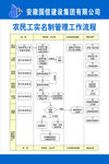 农民工实名制管理工作流程