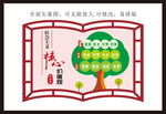 社会主义核心价值观 社会主义