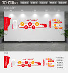 党建文化展板党建形象墙