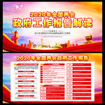 2020全国两会