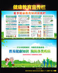 夏季健康教育宣传栏