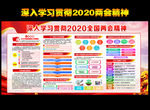 学习两会精神