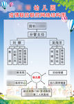 幼儿园疫情联防联控网络结构图