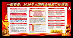 2020两会宣传栏