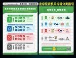 北京市党政机关生活垃圾分类投放