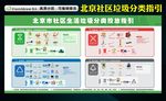 北京社区垃圾分类投放指引宣传栏