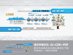 公司文化墙