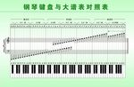 钢琴键盘表