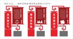 三治融合