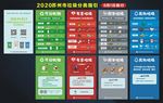 苏州市垃圾分类指南