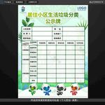 社区垃圾分类公示牌