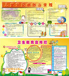 儿童保健宣传栏