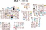 超市跳跳卡