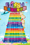 英语导学图