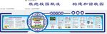 校园欺凌文化墙