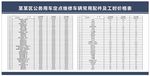公务用车配件及工时价格表