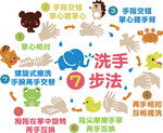7步洗手法