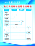 公司规章制度管理流程图