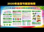 2020节能宣传栏