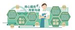 医院健康医疗文化墙