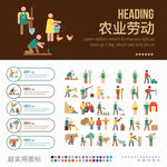 农业劳动