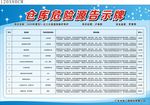 仓库危险源