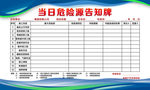 当日危险源告知牌