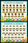 幼儿园小学大头贴集体毕业照