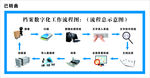 档案数字化工作流程图