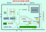 消防及安全疏散示意图