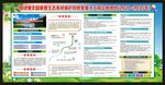 生态系统保护和修复总体规划