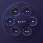 制造信息概念图