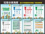 垃圾分类保护环境海报