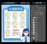 七步洗手法
