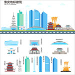 淮安地标建筑