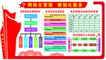 网格化管理