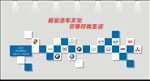 4s店文化墙