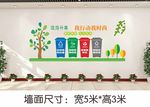 垃圾分类文化墙