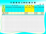 经纪人WI分统计表