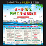 深化医改重点任务