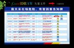露天采石场危险告知牌