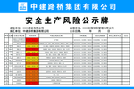 安全生产风险公示牌