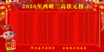 高考状元榜