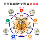 中医五行属性对照图高清版