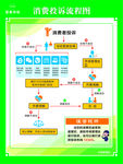 消费投诉流程图