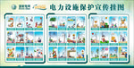 电力设计保护宣传挂图