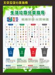 北京垃圾分类指导