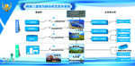 两湖三湿地为核心 生态水系统图