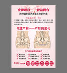 盆骨闭合海报